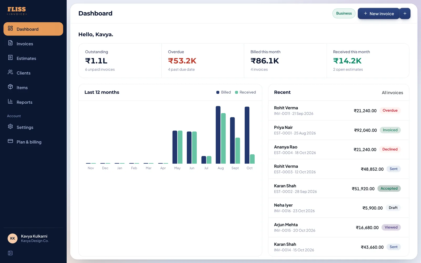Fliss Invoice dashboard with outstanding, overdue and received amounts